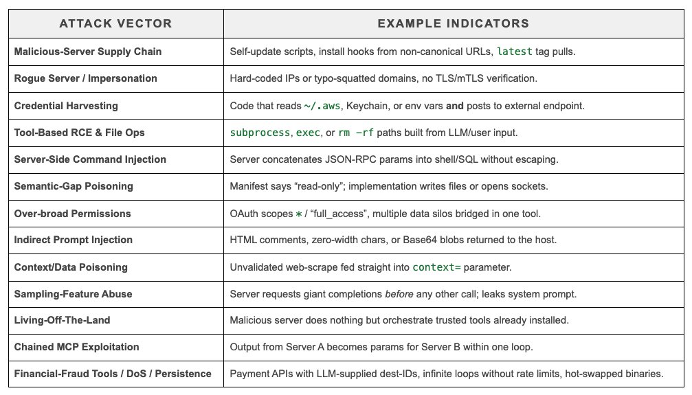 fr0gger_'s tweet image. ⚠️ VirusTotal flagged 1,408 potentially malicious MCP servers! They ran an audit using Gemini 2.5 Flash + Code Insight:

- They collected 17,845 projects via GitHub API
- Scored them based on real implementation signals
- Analyzed them with LLMs to detect vulnerable or malicious…