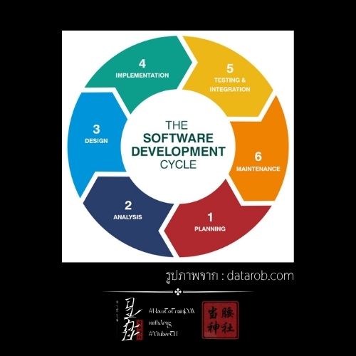 #HowToTrainPMwithArug
EP.0 How to Start Your Project

"สิ่งที่ยากที่สุดของการเริ่มต้นคือการเริ่มต้น
สิ่งที่ช่วยให้ง่ายต่อการเริ่มต้นคือการรู้ขั้นตอน"

สูตรสำเร็จของทุกโปรเจกต์คือ SDLC ในช่วงท้ายจะมีการแนะนำเครื่องที่ใช้ได้ฟรีด้วยค่ะ 

FYI. การแบ่ง SDLC มีหลายแบบ #VtuberTH

(0/9)