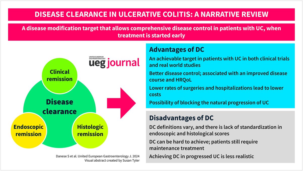 ➡️ Disease Clearance in #Ulcerative #Colitis

What is the definition of remission in Ulcerative Colitis?

Read more in UEG Journal: 
👉 bit.ly/3SCLwa9