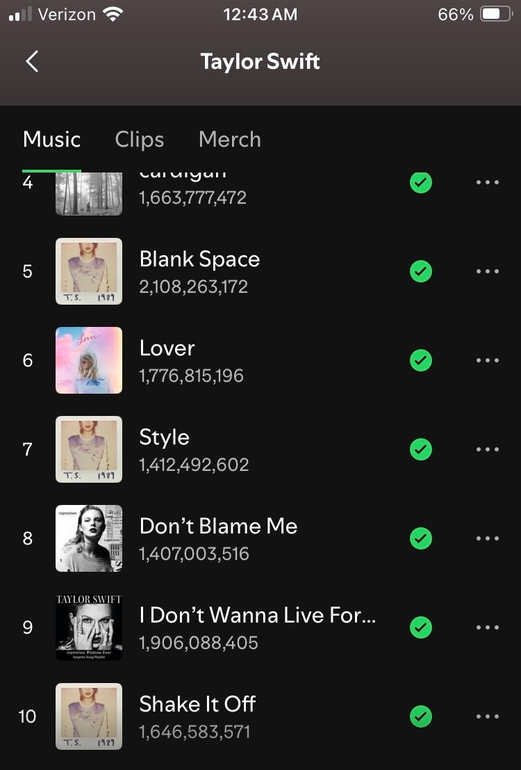 TheSwiftSociety's tweet photo. 🎶| “Shake It Off” (2014) has ENTERED Taylor Swift’s most popular songs on Spotify at #10

— “I Can Do It With A Broken Heart” has left the chart https://t.co/AepvzPwHlR