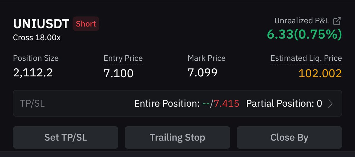 🪙 $UNI / USDT   SHORT
Leverage:  18x
Margin: 5% of WalleT

✍🏾Entry Point: 7.100
🎯 TakeProfit: 50-200%
🛑Stop Loss Point: 7.415