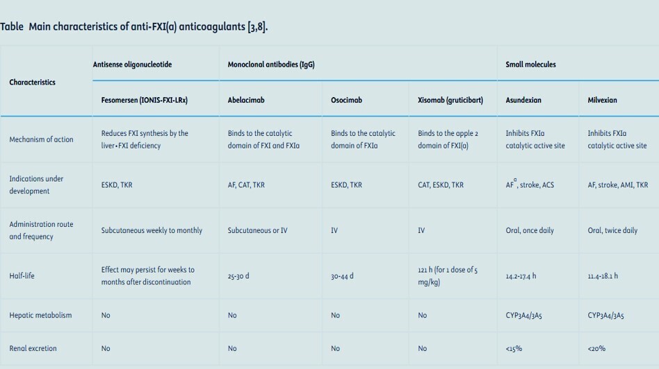 Prise en charge des saignements et des procédures invasives sous AntiXI(a)  medvasc.info/archives-blog/… <a href="/alebura/">Alessandra BURA RIVIERE</a> <a href="/VDVAlexis/">Alexis Vdv</a> <a href="/AlexisBllanc/">Alexis Blanc</a> <a href="/DocteurNASRI/">Dr NASRI Ammar</a> <a href="/AMCP_cardio/">AMCP Amicale des Cardiologues de Provence</a> <a href="/AmineGhembaza/">Ghembaza Amine</a> <a href="/APSFA/">APS Foundation of America</a> <a href="/Amine74/">Amine⭐⭐</a> <a href="/CioAmaro/">Mauricio Amaro L. 🇨🇱🇲🇽</a> <a href="/pash22/">Ash Paul</a> <a href="/TinaRwiva/">Christine Ashimwe</a> <a href="/a_saratzis/">Athanasios Saratzis</a> <a href="/ALymphoedeme/">AVML Association Vivre Mieux Le Lymphoedème</a> <a href="/afintmedvasc/">Association Française Internes Médecine Vasculaire</a> <a href="/Armeval1/">Armeval</a>