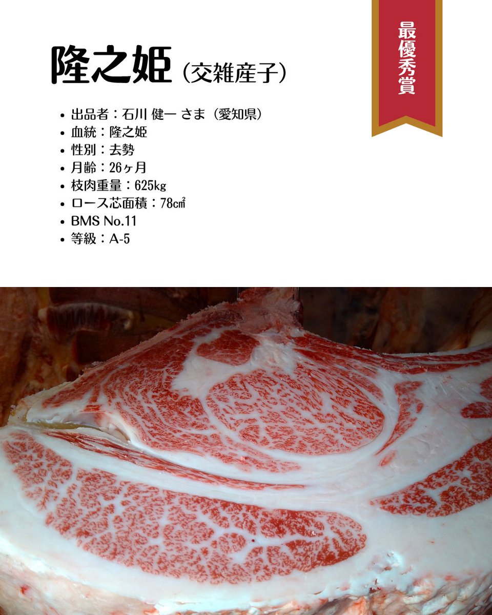 gh_assoc's tweet photo. 👑令和7年度知多牛枝肉研究会㊗️

4月21日「知多牛枝肉研究会」（@hibikif1）にて隆之姫交雑産子が入賞いたしました✨

🏆最優秀賞🏆
愛知県／石川 健一さま
A5、BMS No.11、枝重625㎏、ロース芯78㎠

詳細はコチラ
👉https://t.co/1yKZNWDgHr

#隆之姫 https://t.co/0HNEN4cmK5