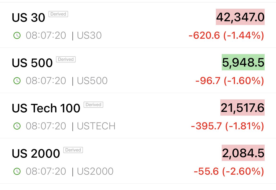 Israelin iskut Iraniin ovat painaneet osakkeet selvään laskuun. Riskit isommasta eskalaatiosta Lähi-idässä ovat kasvaneet, mutta tilanne riippuu nyt kostoiskuista ja Israelin halusta laajentaa iskujaan