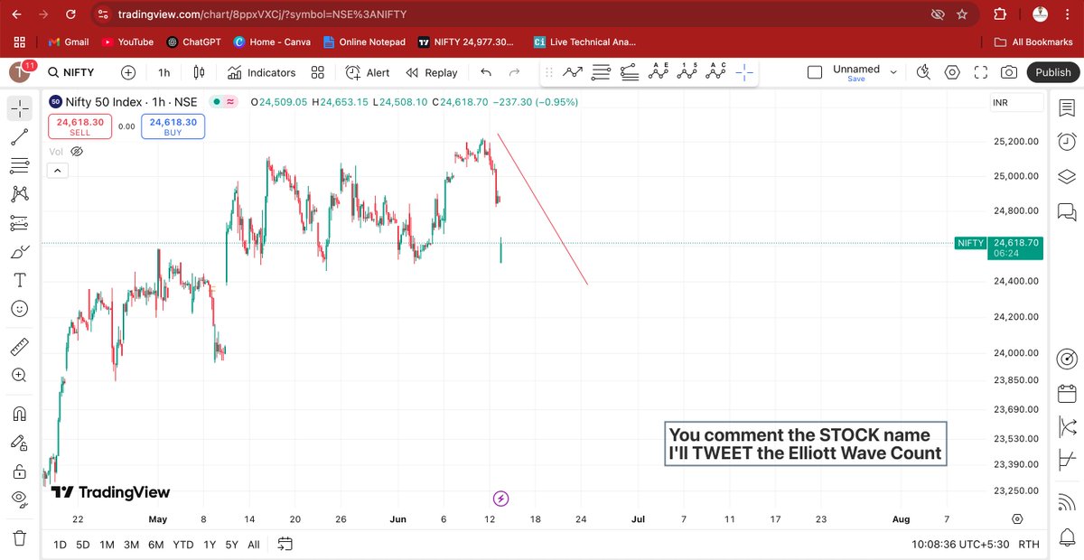 elliottkumar's tweet image. Don&apos;t call it #stockmarketcrash, its simply the #godsplan as dips are the part of an uptrend. 

coz 24000 is a wonderfully designed net of cushion.

#nifty50 #StockMarketIndia