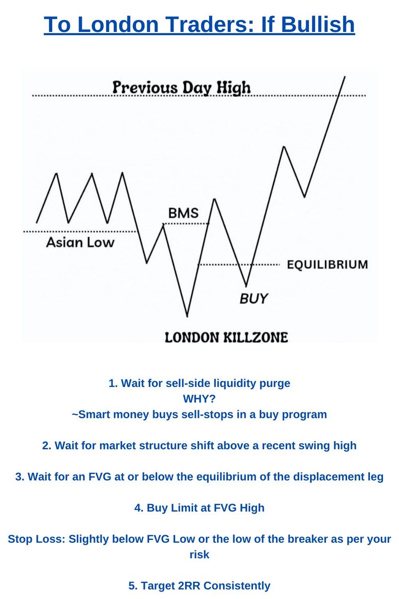 Grind this⏳

Join : t.me/earnmyforex