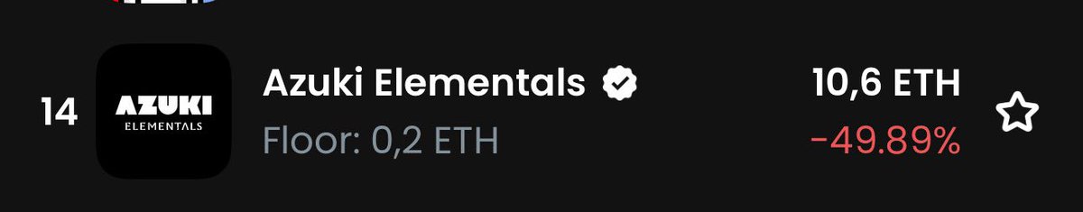 #Azuki Elementals was somehow able to maintain a constant floor of 0.2 Etherium over the last months - NO matter how the market dynamic changed. A clear indicator that the floor is regulated, the same applies to the <a href="/Azuki/">Azuki</a> OG. Wash trading at its finest. It needs to stop! Now!