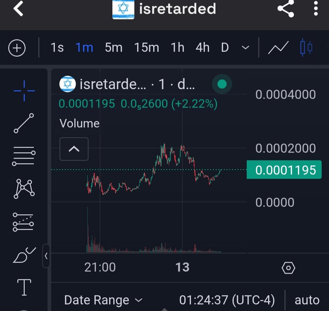 Would you bid this chart?

What if I told you that 90% of CT hates Israel?

What if I told you this will be the main headline on all media platforms for at least 48 hours?

#Iran #Israel 

HX3BUzvkPtTfFUqhr52UPjLiB5oP8dwVpg6WrA8epump