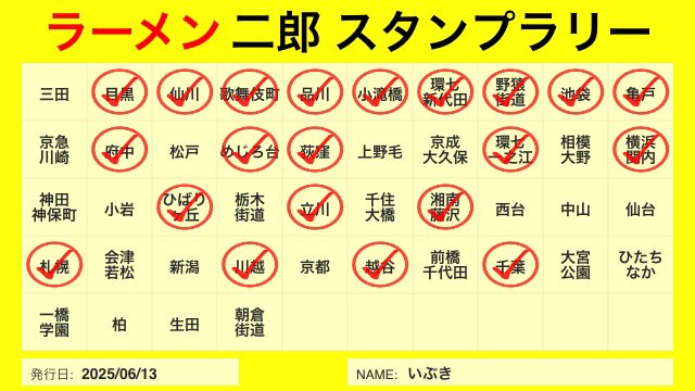 1_pau42's tweet photo. 荻窪
アブラーメン 生卵
暇だったので訪問、ワンロット目で入店
美味しかったので次は普通にラーメンも
食べたい気持ち。 https://t.co/5IUULRjrQR