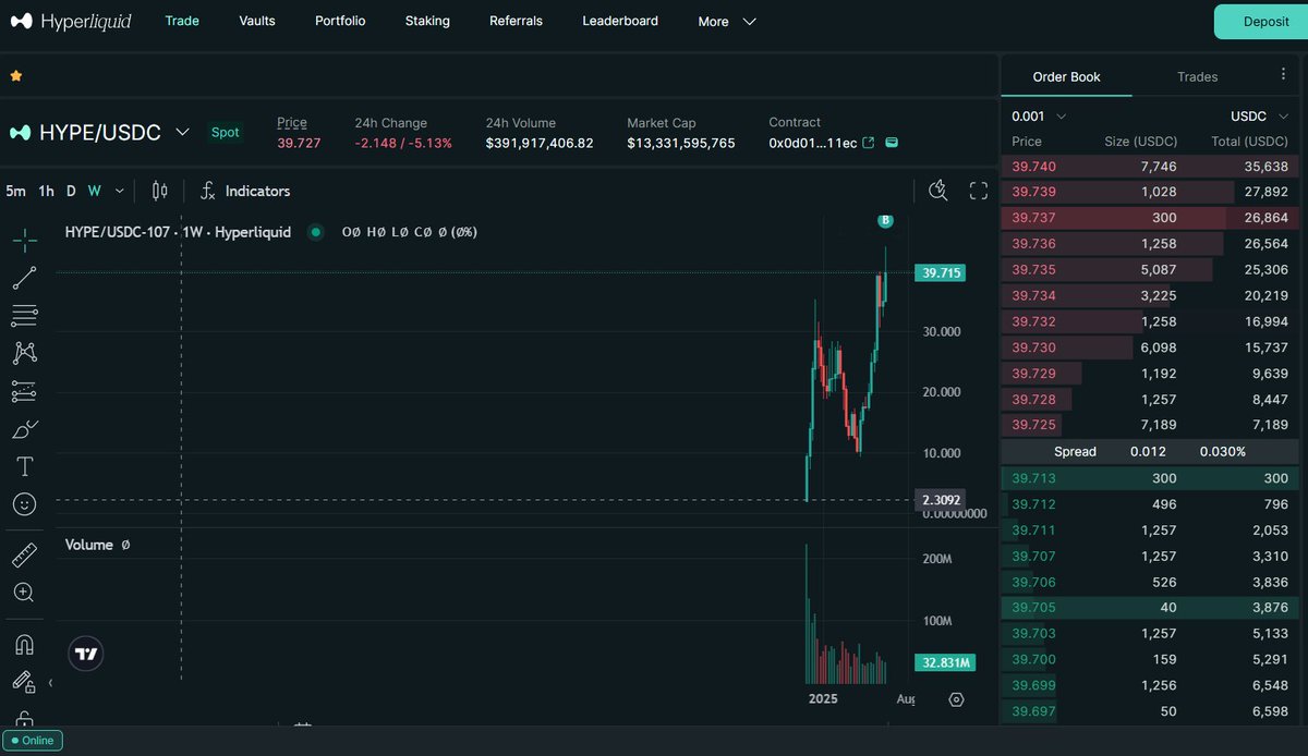 Ronin | PerpDEX tweet media