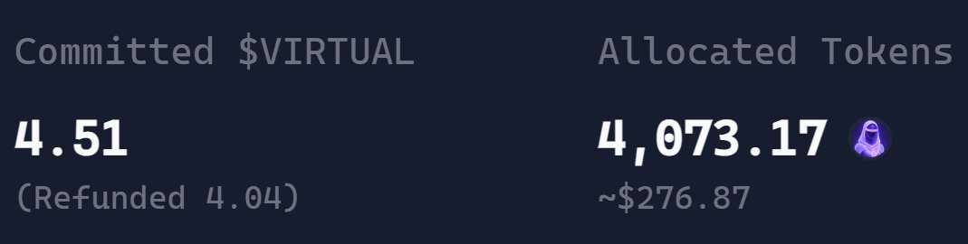Turned $0.8 to $276 

$IRIS <a href="/virtuals_io/">Virtuals Protocol</a>

Mad 🤯