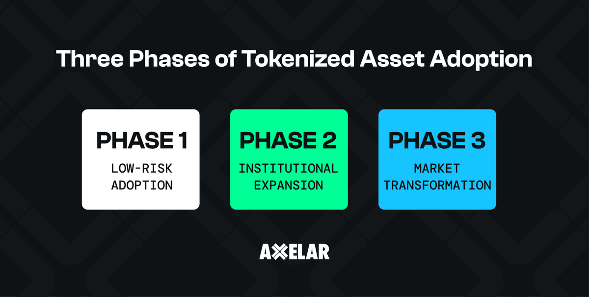 Axelar France tweet media