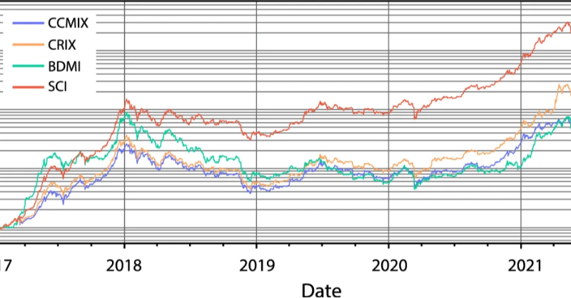 FINI2015's tweet photo. 🔍 Study by Jan Sila et al. on #Crypto market betas &amp; hedging:
• 📅 Forecast 1-year betas using OLS &amp; Bayesian shrinkage
• 📉 Crypto betas less predictable than stocks
• 🔒 Beta-hedged portfolios cut variance ~17%
• 🏆 Broad Digital Market Index best hedge
