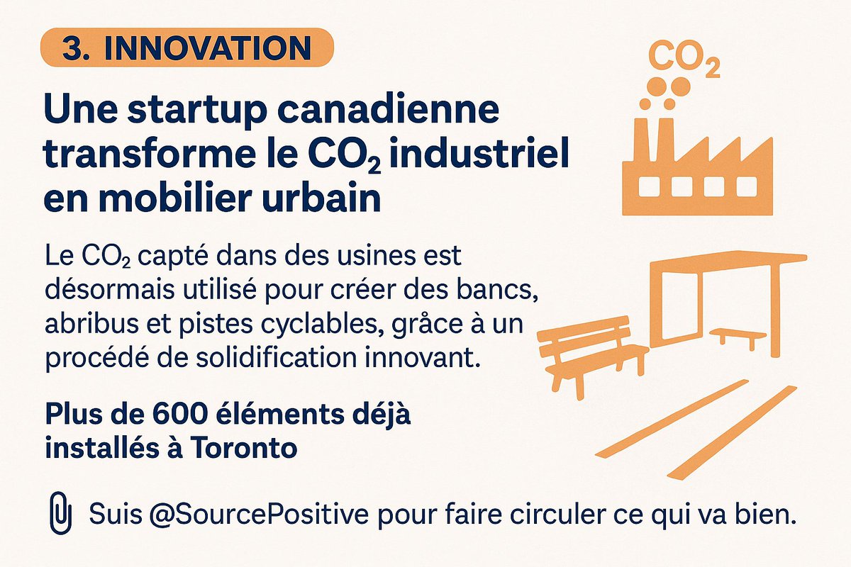 SourcePositive's tweet image. 💡INNOVATION | Une startup canadienne transforme le CO₂ industriel en mobilier urbain.
#Innovation #GreenTech #CO2Recyclé #TechPositive #SourcePositive
