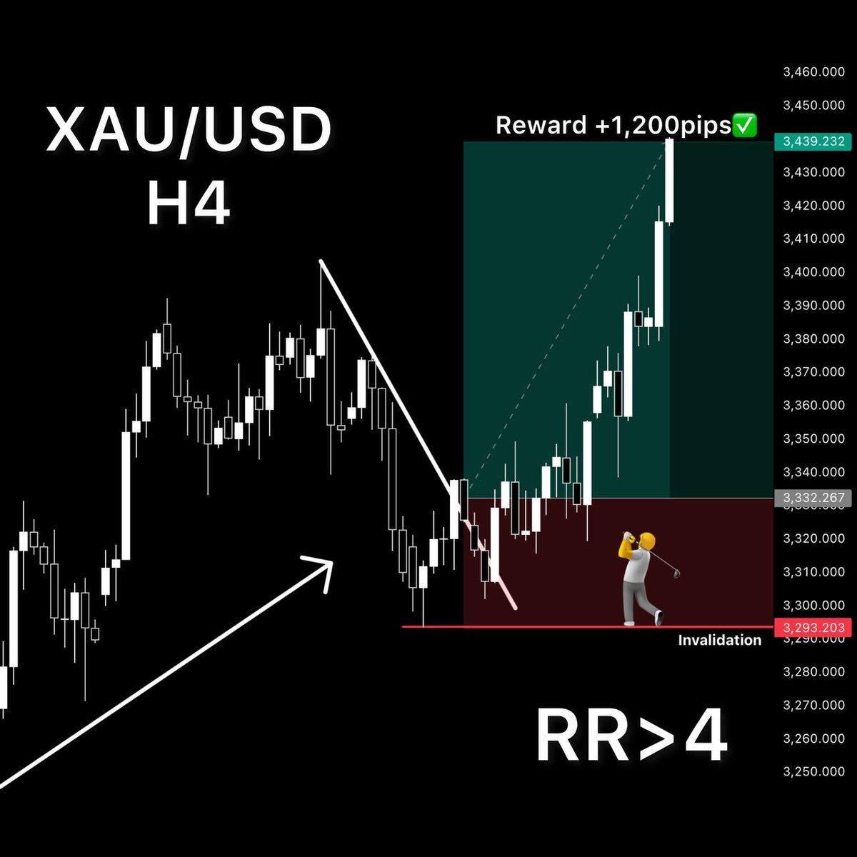 pipcharts's tweet image.
