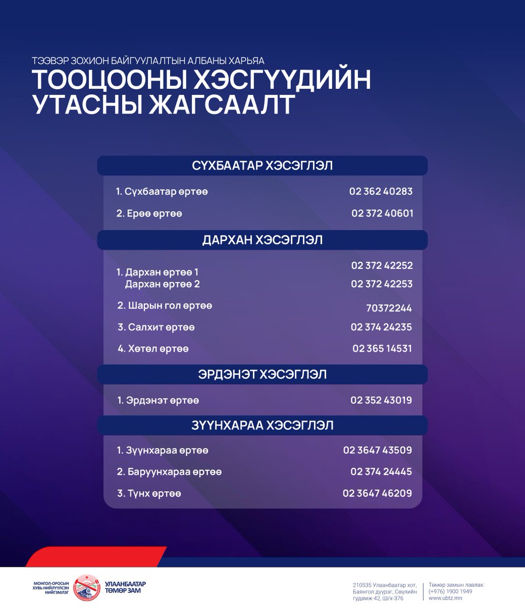 УБТЗ-ын Тээвэр зохион байгуулалтын албаны харьяа ТООЦООНЫ ХЭСГҮҮДИЙН УТАСНЫ ЖАГСААЛТ-г хүргэж байна.