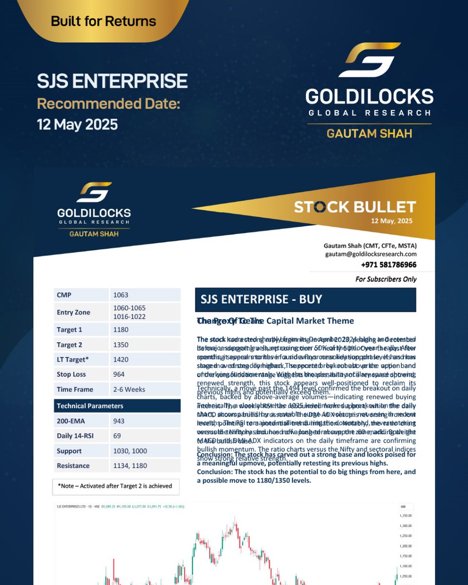 The team at Goldilocks Research spots strength early, before the rest of the market catches on. Here are some of the stocks we backed that are making serious moves.

Visit: goldilocksresearch.com

#marketmomentum #marketleaders #stockmarketupdates #smartinvesting #gautamshah