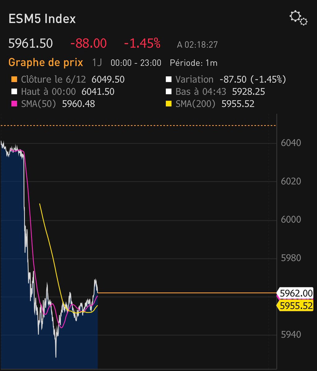 DerivativeProFR's tweet photo. You had been warned 👇
The Strait of Hormuz will be the key
$VIX $VVIX $SPY | $SPX #Dax40 #GER40 #dax #Silver $NQ #Nifty50 #FuturesTrading #DowJones #DIA #japan #StockMarket $ym #CFTC | #ES_F | $NQ | $ES | $QQQ | #Gold #XAU #XAUUSD #BTC #Tradingoptions #DayTrading $SPY $IWM $QQQ #OOTT #wti $eurusd $usdrub $hims $wulf $fslr #Reddit #SmartTrading #WinBig #ict #topstep $audusd $usdchf #Nvidia $eurusd $usdjpy #forex #SMC #SBS #thestrat #propfirms #topstep #ICT $slv $gld $uso $eurusd $usdjpy