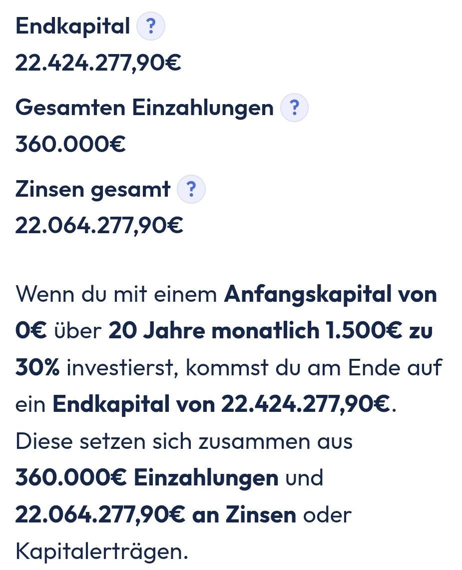 Techaktien1's tweet photo. Michael Saylor / Matrosen-Michi geht von einer jährl. durchschnittl. Bitcoin-Performance von 30% die nächsten 20 Jahre aus. Aus einem monatl. Sparplan von 50€ / Monat würde dann 747.000€ werden. 150€ / Monat > 2,2 Mio. €
500€ / Monat > 7,5 Mio. €
1.500€ / Monat > 22,4 Mio. €
$MSTR $BTC #Finx #Bitcoin
