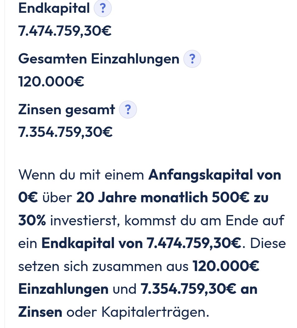 Techaktien1's tweet photo. Michael Saylor / Matrosen-Michi geht von einer jährl. durchschnittl. Bitcoin-Performance von 30% die nächsten 20 Jahre aus. Aus einem monatl. Sparplan von 50€ / Monat würde dann 747.000€ werden. 150€ / Monat > 2,2 Mio. €
500€ / Monat > 7,5 Mio. €
1.500€ / Monat > 22,4 Mio. €
$MSTR $BTC #Finx #Bitcoin