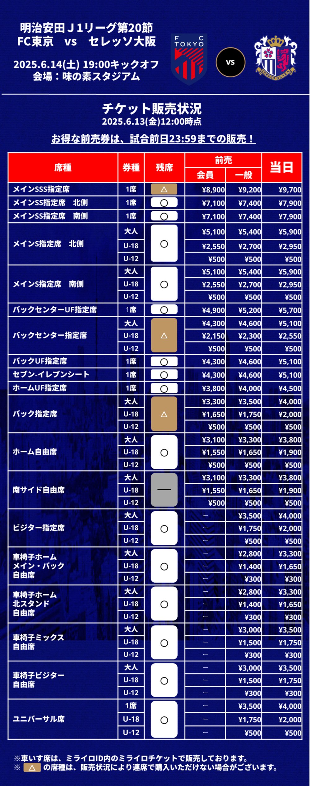 TXT アンケート 2021 FC 会員限定 当選 5枚セット TXT FC 会員限定 アンケート2021 特典 トゥバトレカ5枚