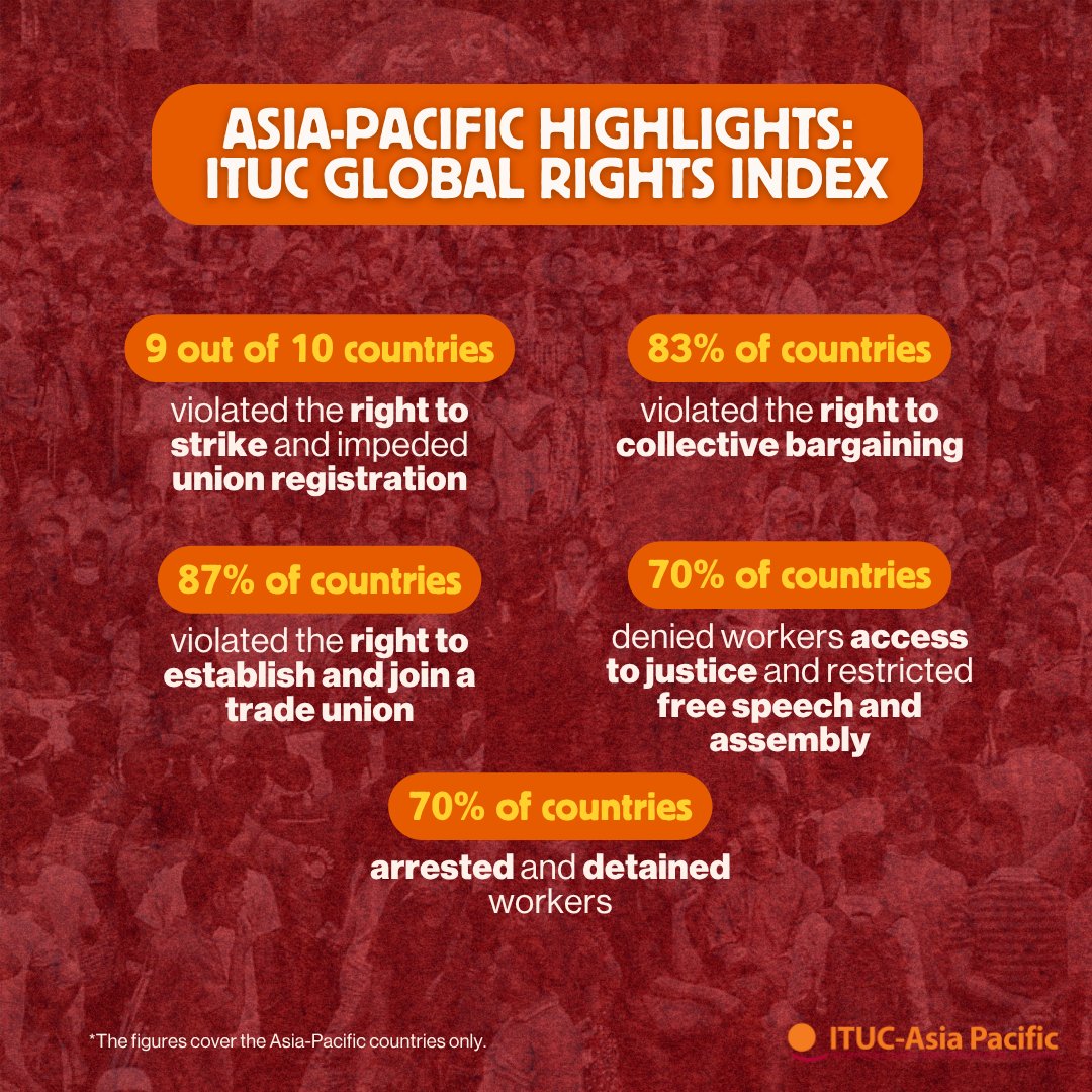 ITUC-Asia Pacific tweet media