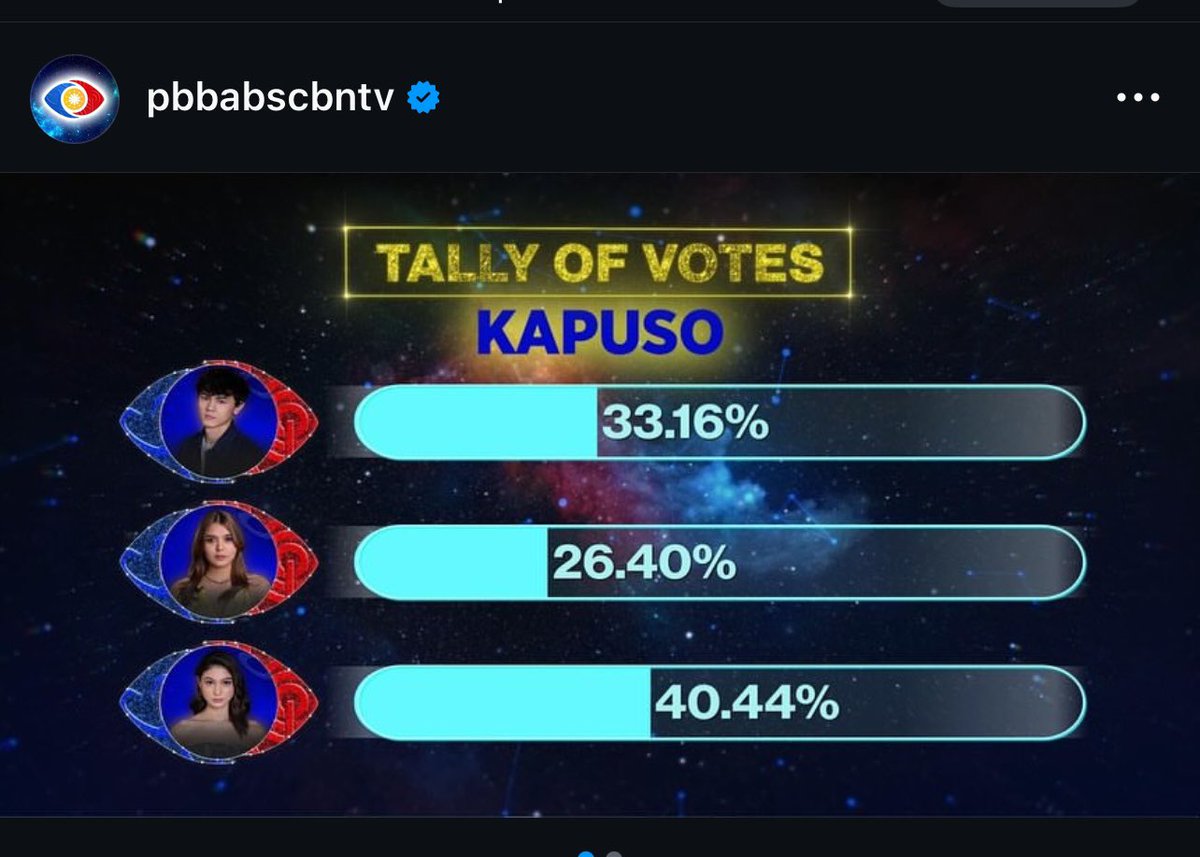 Pabulongpo's tweet photo. @bloodyyyyyyhell @Ralph_Minions Tama nga even yung sa comeback. Binaliktad lang yung sa kapamilya pero same pattern parin https://t.co/cwk1OCO2Z3