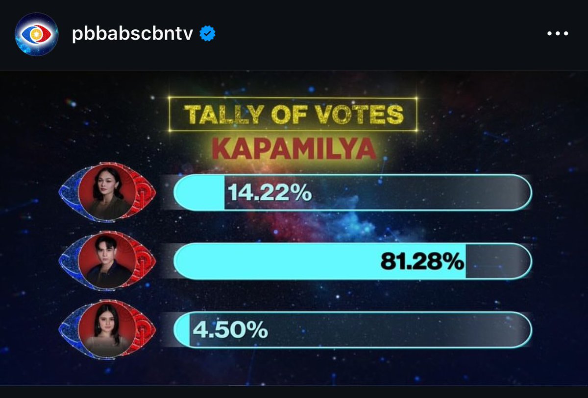 Pabulongpo's tweet photo. @bloodyyyyyyhell @Ralph_Minions Tama nga even yung sa comeback. Binaliktad lang yung sa kapamilya pero same pattern parin https://t.co/cwk1OCO2Z3