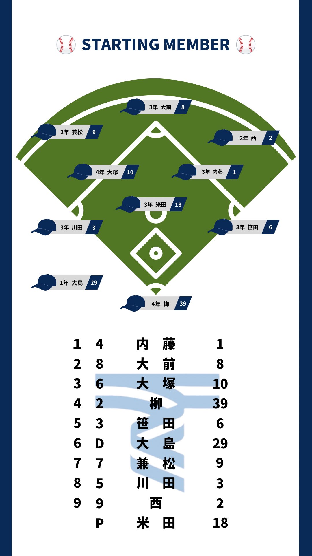 東海大学硬式野球部【公式】 on X: 