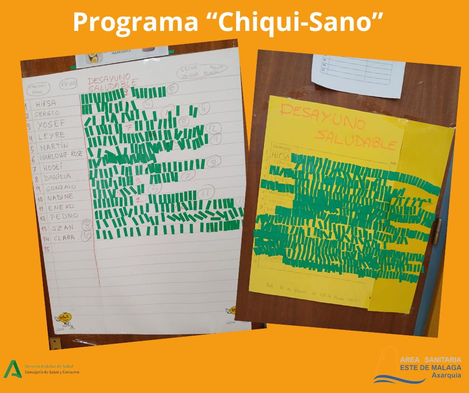 SaludAxarquía (@saludaxarquia) on Twitter photo La enfermera referente de los Centros educativos de la #UGC de #TorreDelMar realiza centros de primaria de Benajarafe y Almayate, el programa #chiquisano, abordando la alimentación saludable con familias y los propios niños y niñas
<a href="/VidaSaludAnd/">Promoción de Vida Saludable en Andalucía</a>
#alimentacionsaludable
➕👉🍐🍉👏 La enfermera referente de los Centros educativos de la #UGC de #TorreDelMar realiza centros de primaria de Benajarafe y Almayate, el programa #chiquisano, abordando la alimentación saludable con familias y los propios niños y niñas
<a href="/VidaSaludAnd/">Promoción de Vida Saludable en Andalucía</a>
#alimentacionsaludable
➕👉🍐🍉👏
