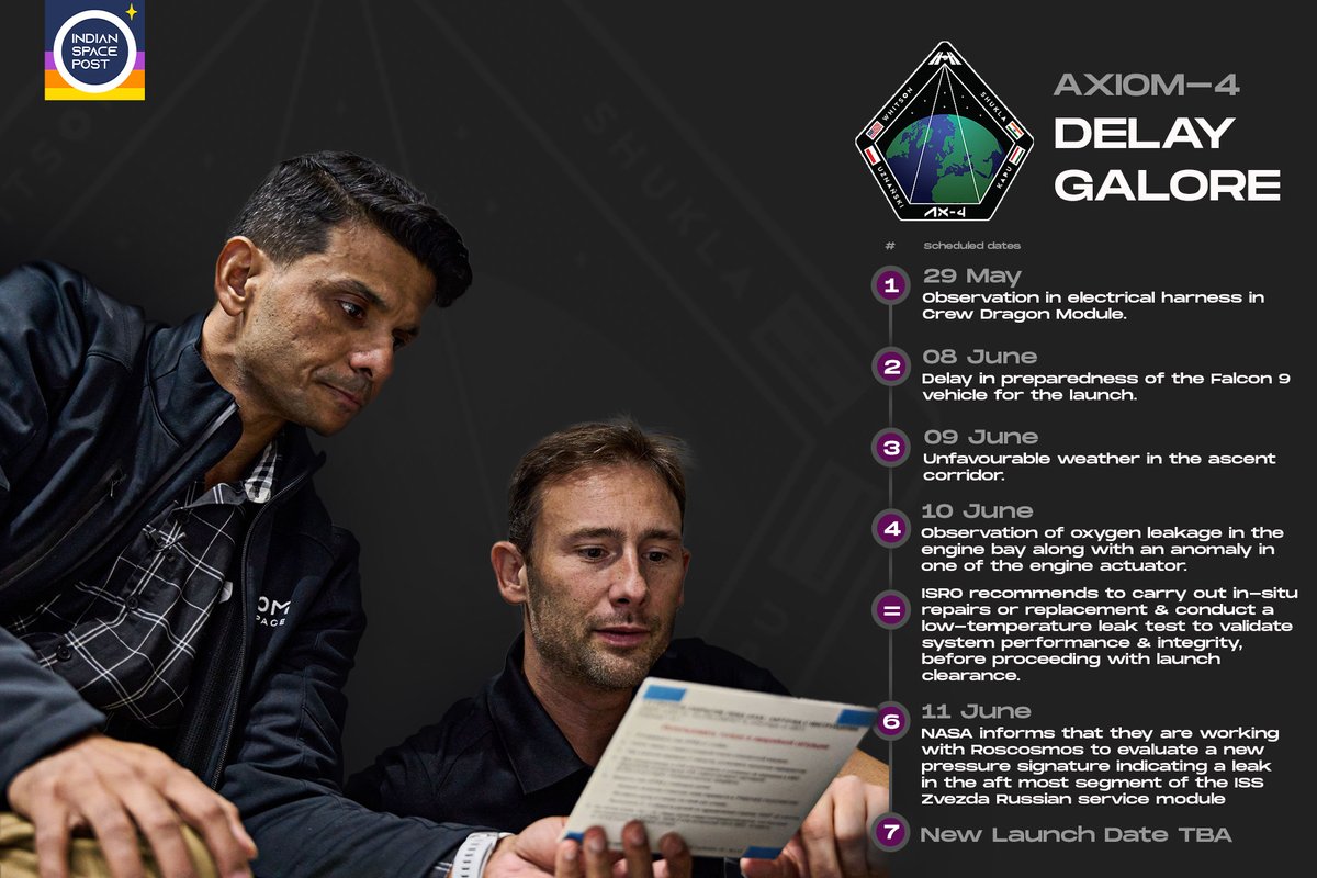 Axiom-4 continues to face delays!😬