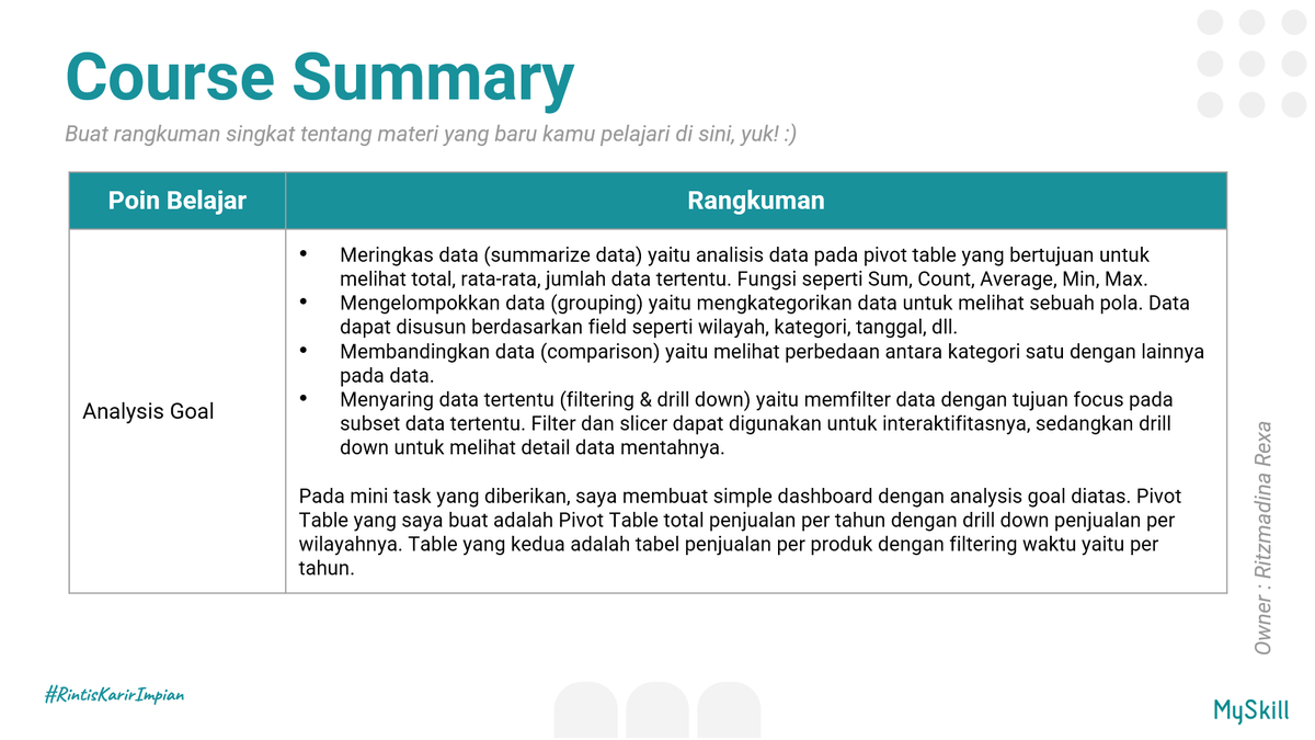 rtzmdnarn's tweet photo. Aku habis ikutan short class excel gratis dari @myskill_id. Sekarang skill excelku jadi ter-upgrade dan bisa bikin pivot table 😆

Kita dikasih mini task sbg portofolio, jadi bisa latihan biar lebih percaya diri. Kaya ini nih, hasil mini task yang aku kerjain☺️
#learnatmyskill https://t.co/Inm8wyvwvT
