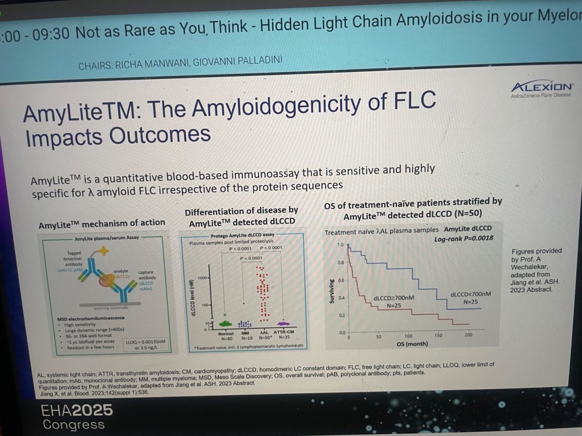 vhugo8762's tweet photo. AmyLite TM: very promising technology #EHA2025 https://t.co/xpToPL52Bz