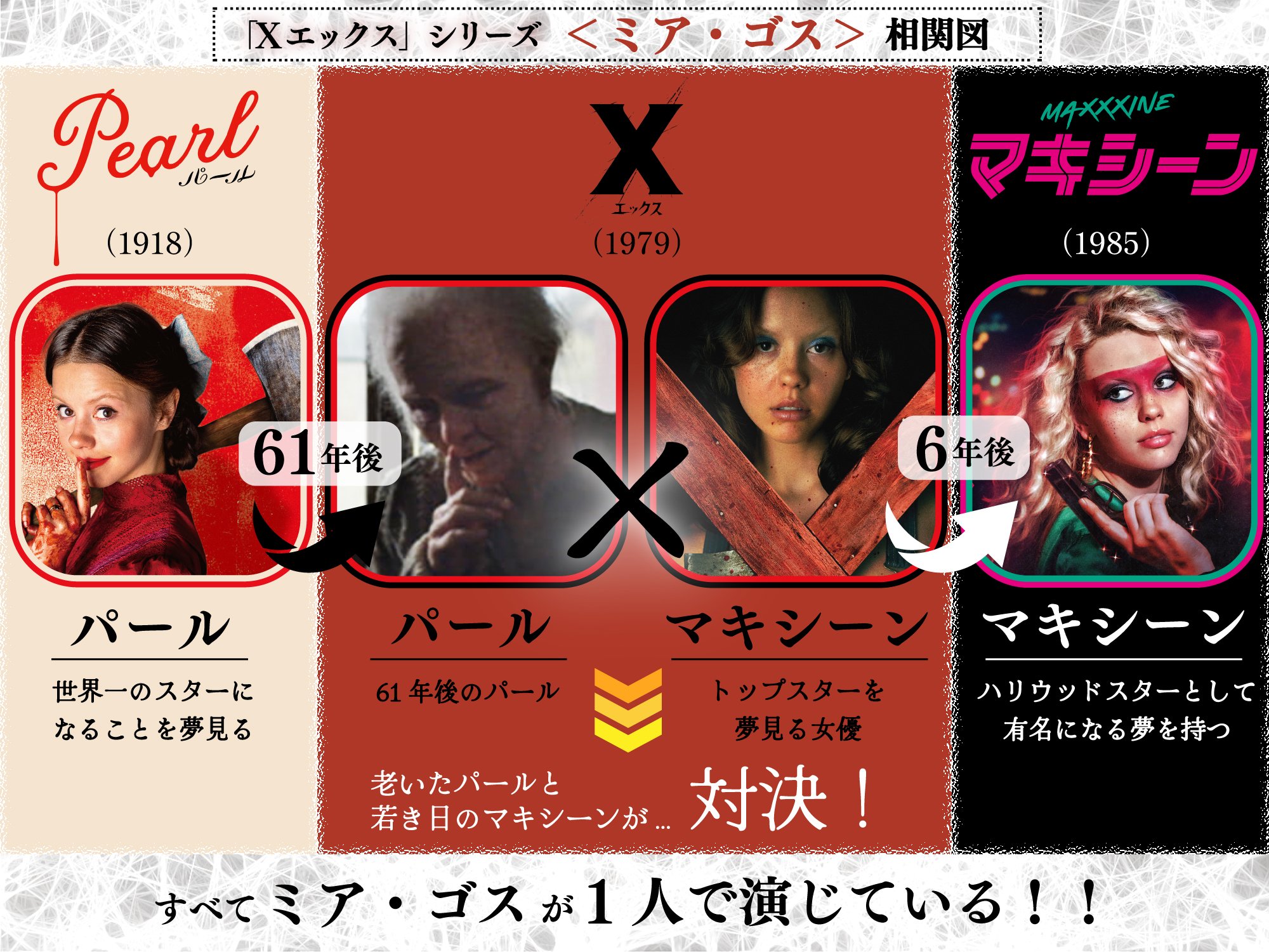 X パール マキシーン MaXXXine パンフレット A24 ショッパー付き
