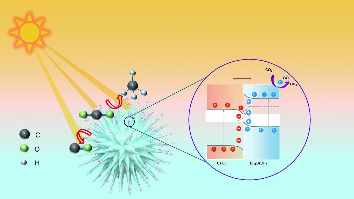 Acta Physico-Chimica Sinica tweet media