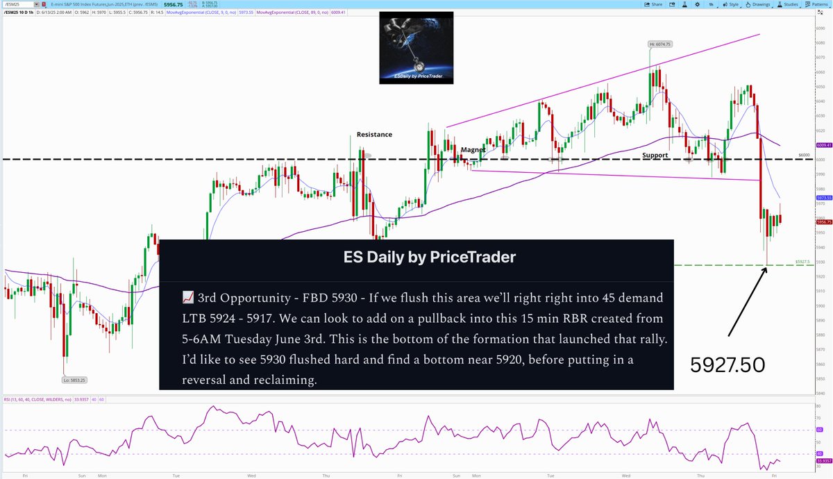 #ES_F  Traders - Waking up to see this ☺️

Published and delivered 6:30AM yesterday