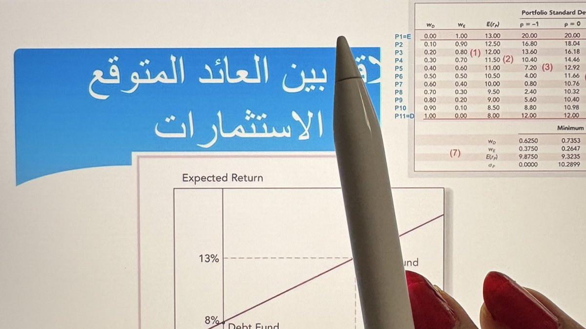 سـارة tweet media