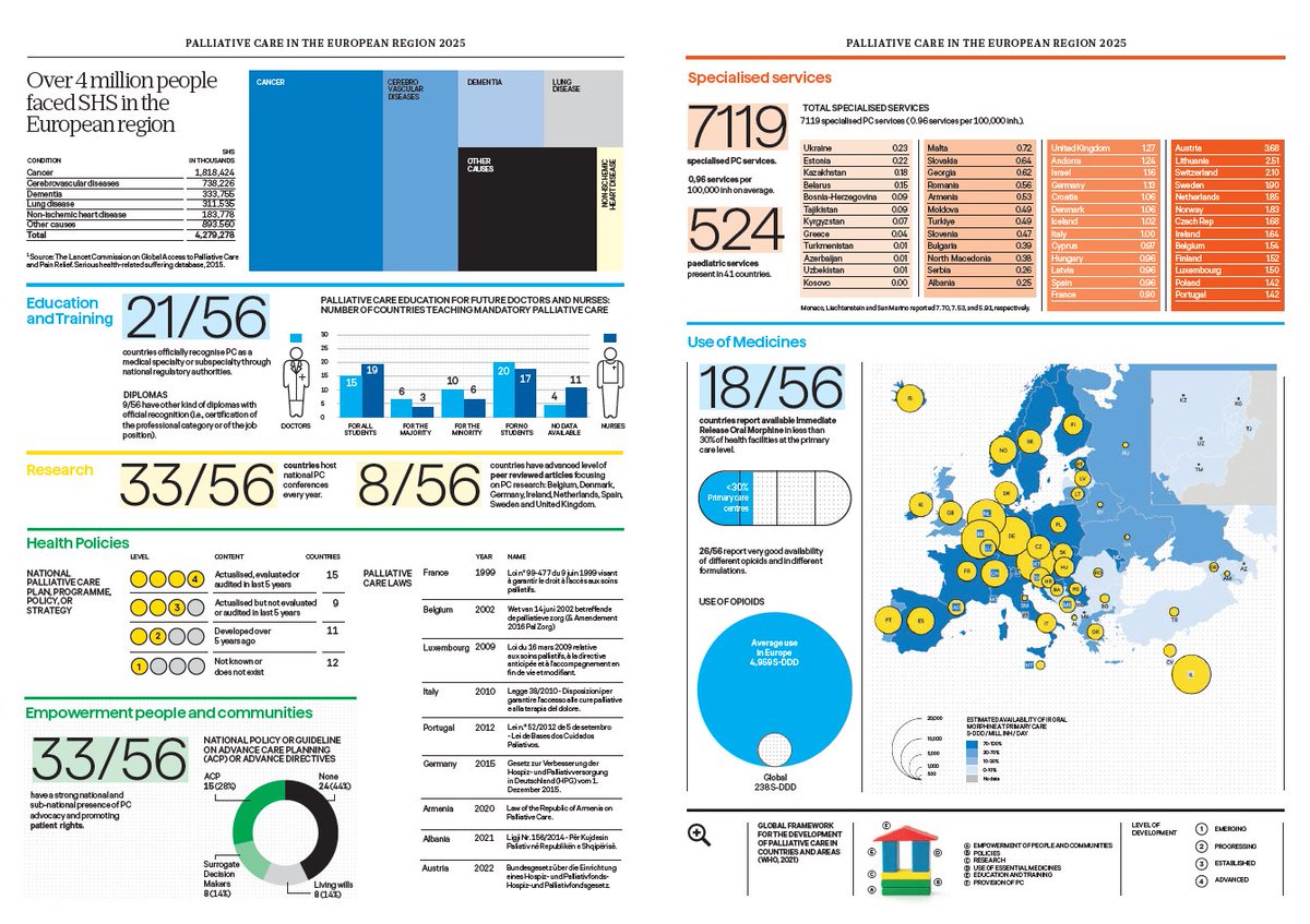Pontifical Academy Life (@pontacadlife) on Twitter photo #Austria has become the ninth country in Europe to pass a specific national law on #palliativecare. Medical specialisation in #palliativecare is already an established reality in most Western #European countries. <a href="/AtlantesPC/">ATLANTES Global Observatory of Palliative Care</a> <a href="/ccentenocortes/">Carlos Centeno</a> <a href="/unav/">Universidad de Navarra</a> <a href="/Fcurepalliative/">Federazione Cure Palliative</a> <a href="/EAPCvzw/">EAPC VZW</a> #Austria has become the ninth country in Europe to pass a specific national law on #palliativecare. Medical specialisation in #palliativecare is already an established reality in most Western #European countries. <a href="/AtlantesPC/">ATLANTES Global Observatory of Palliative Care</a> <a href="/ccentenocortes/">Carlos Centeno</a> <a href="/unav/">Universidad de Navarra</a> <a href="/Fcurepalliative/">Federazione Cure Palliative</a> <a href="/EAPCvzw/">EAPC VZW</a>