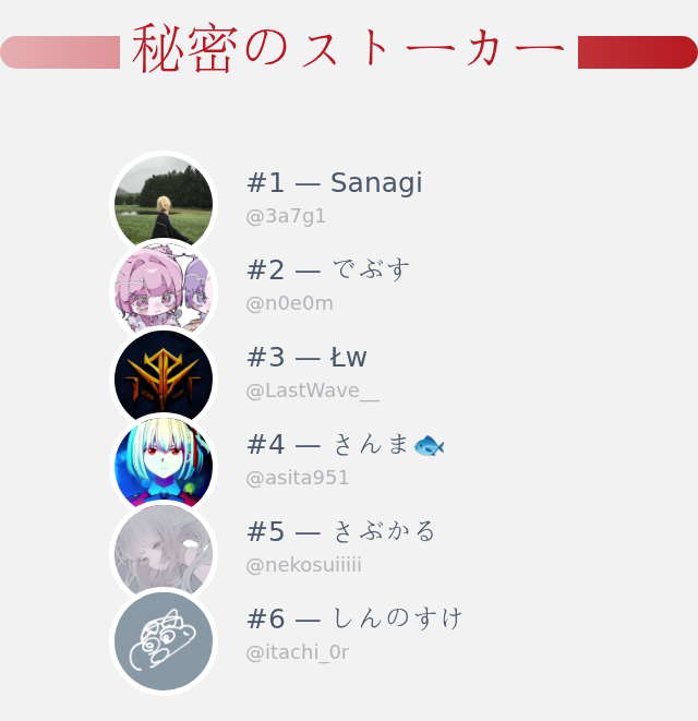 私のTwitterプロフィールページに誰がアクセスしたかちょうど今分かりました！

⠀➡️ infinityweet.me/secret-stalker…