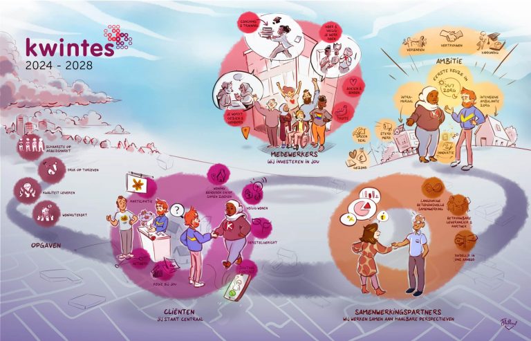 𝑬𝒆𝒏 𝒔𝒕𝒓𝒂𝒕𝒆𝒈𝒊𝒆𝒕𝒆𝒌𝒆𝒏𝒊𝒏𝒈. Met dit bijzondere instrument bepaalden we het nieuwe meerjarenplan van Kwintes.

"We willen graag dat de meerjarenstrategie van heel de organisatie is", vertelt bestuurder Ineke van Hooff.

Lees het hier: hetjaarvankwintes.nl/artikelen/2024…