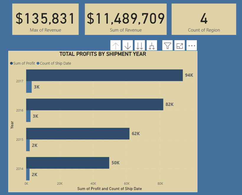 ObadaAh96787970's tweet image. My first work on PowerBi
I hope to become perfect with time
#dataanalysis
#dataform community
I'm open to corrections