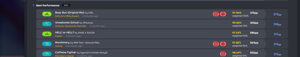 WTF I GOT NEW BEST PERFORMANCE ON OSU AFTER HALF YEAR