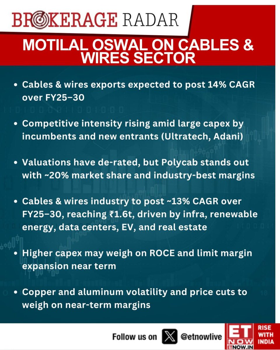 InSMEmpire's tweet image. Brokerage Radar | Cables &amp;amp; Wires Sector
#BrokerageRadar  #CableSector #Wires #Polycab #Havells #RRKabel #KEI #Brokerage #Banks #Bank #Insurance  #Finance #StockMarket #StockMarketEmpire