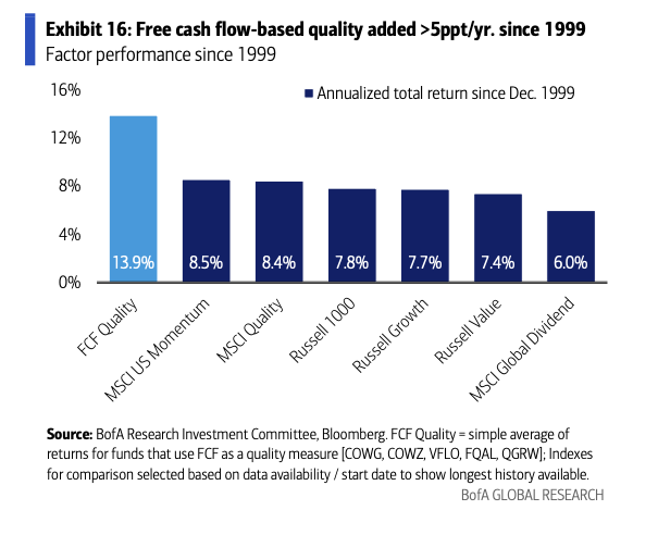 MoniifyBusiness's tweet image. Cash is KING 💵👑 
Especially today. 

When choosing stocks to invest prioritize strong free cash flow &amp;amp; profitability, not just hazy future growth. 

High FCF means flexibility: dividends, buybacks, reinvestment, or debt reduction.

#CashIsKing #FreeCashFlow #InvestmentStrategy