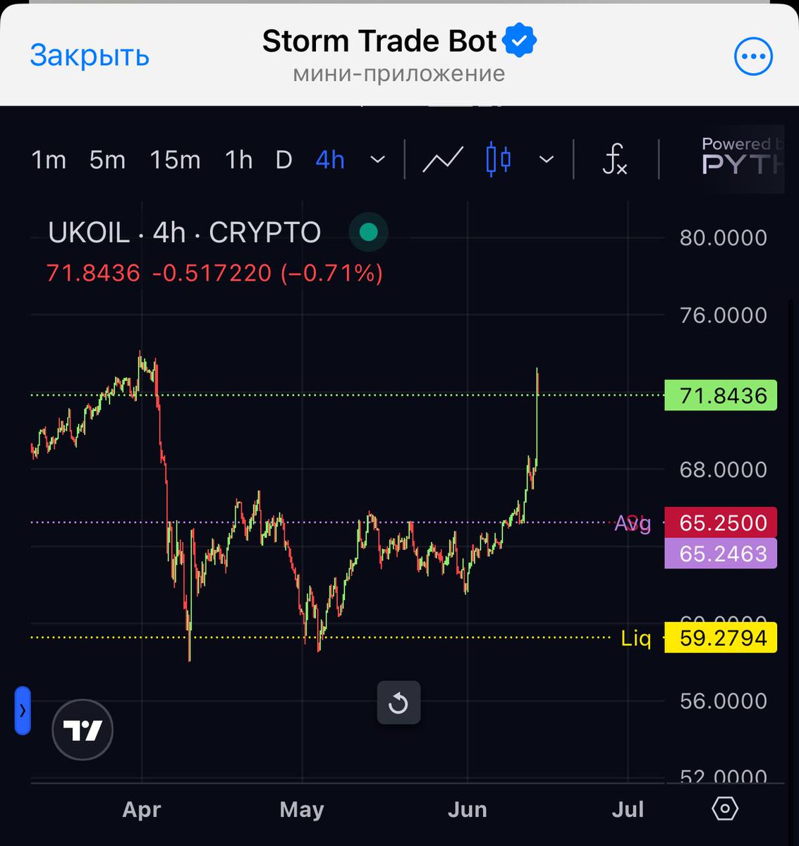 andrei_sobolev_'s tweet photo. Yesterday, I also opened a small position on $UKOIL oil on Storm Trade and held it with a stop at the breakeven level.

In general, I recommend paying attention to alternative markets, as there are also things to trade there from time to time.

Israel's attack on Iran has affected oil prices. Once again, the chart has anticipated events.

You can trade this asset on Storm Trade (https://t.co/9Ak7EYPdyR) or BingX Standard Futures (https://t.co/DuiYzvcOX3).

#Oil #UKOIL #Trading @storm_trade_ton @BingXOfficial