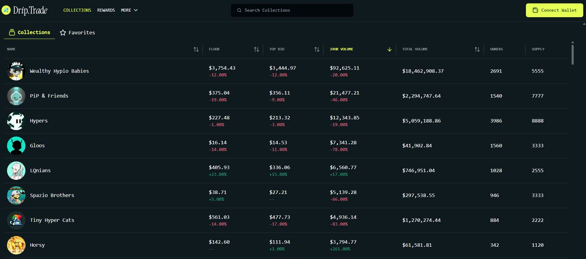 Ronin | PerpDEX tweet media