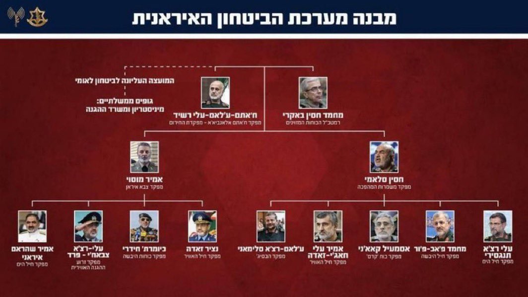 Siyonist Yahudi İsrail’in İran #tahran'a düzenlediği 5 saatlik hava saldırısında öldürülen üst düzey İranlı komutanlar:

▪️ Hasan Selami — Devrim Muhafızları Komutanı
▪️ Muhammed Hüseyin Bakıri — İran Genelkurmay Başkanı
▪️ Esmail Kaani — Kudüs Gücü Komutanı
▪️ Amir Ali Hacizade