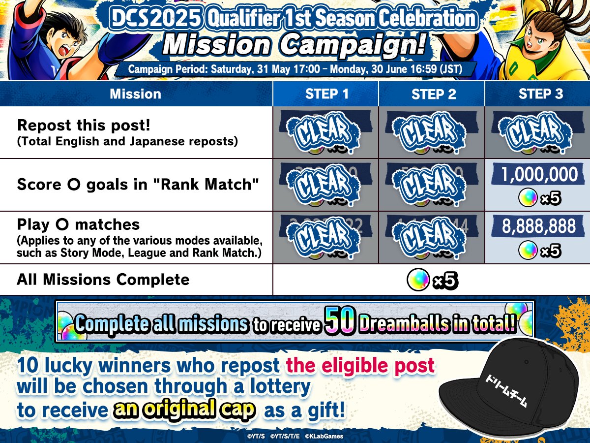 [Mission Progress📣]
DCS2025 1st Season Qualifiers
SNS Mission Campaign!⚽️✨

Here are the current status of the missions!

The mission is available until 30 June 16:59 JST⏰

App👉tsubasa-dteam-gl.go.link/2GwBc
#TsubasaDT