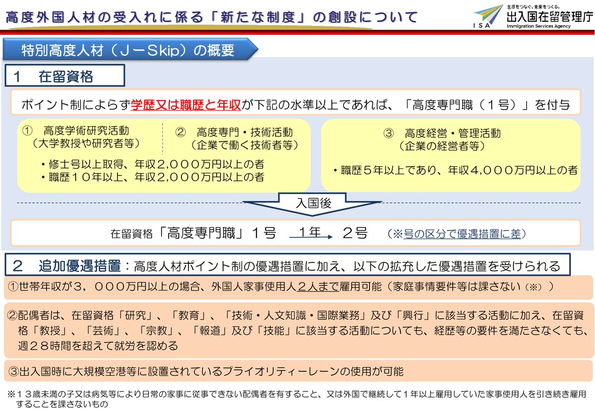 【特別高度人材制度（J-Skip）】
２０２３年４月から始まった特別高度人材制度（J-Skip）は、これまでの高度人材ポイント制とは異なり、学歴又は職歴と、年収が一定水準以上であれば「高度専門職」の在留資格が得られ、より拡充した優遇措置が受けられます。
moj.go.jp/isa/applicatio…