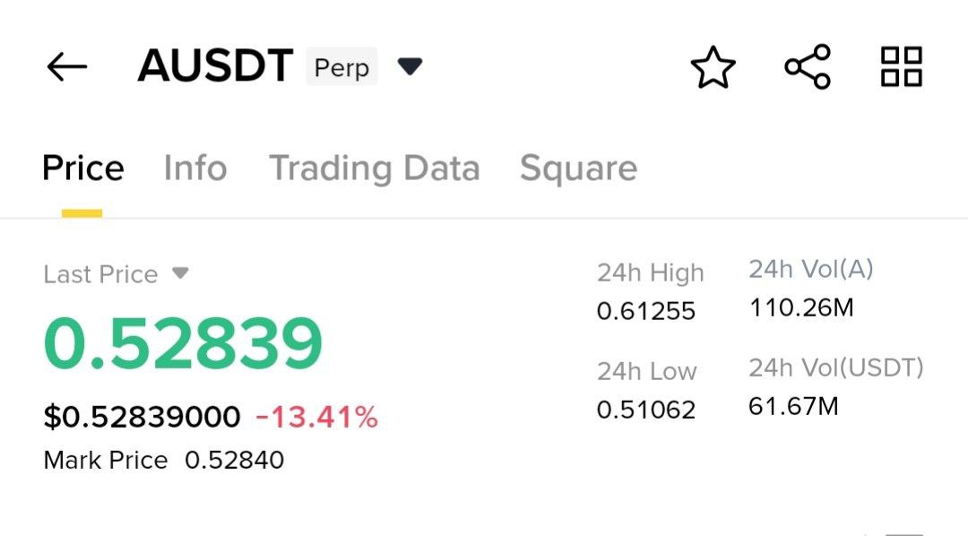 Whalehubs's tweet image. LONG 🗣 #AUSDT 25x lev here . Target : 50% - 80%
#FuturesTrading #futuressignal #Signals